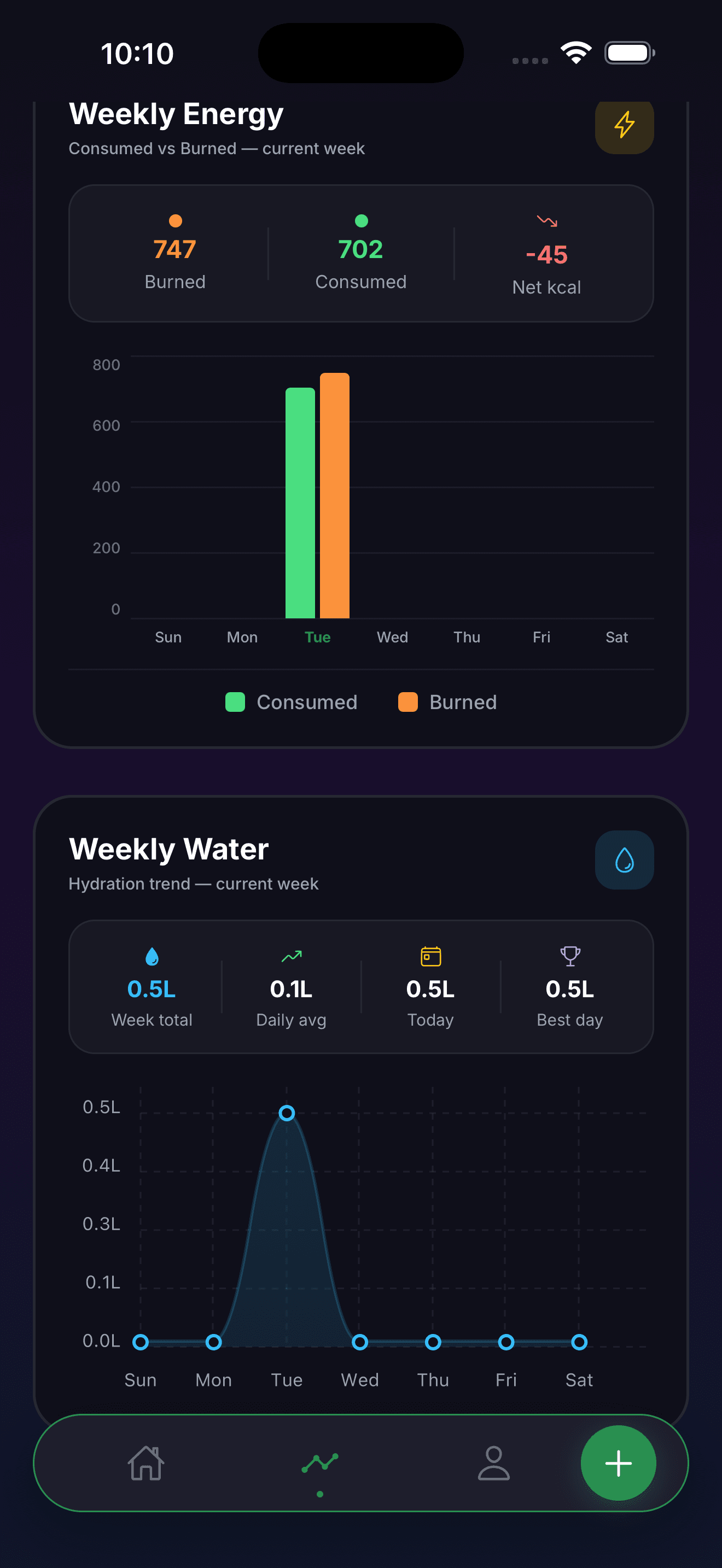 Analyst Feedback
